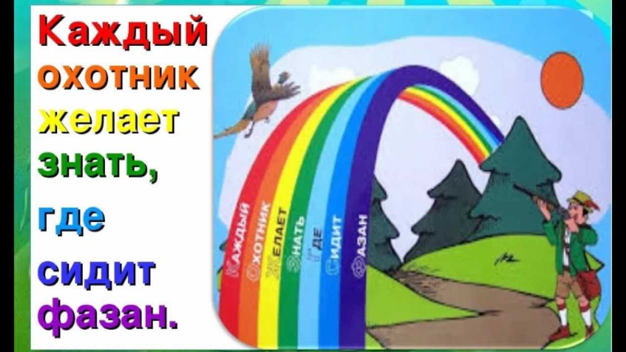 Загадки про вежливые слова для детей с ответами