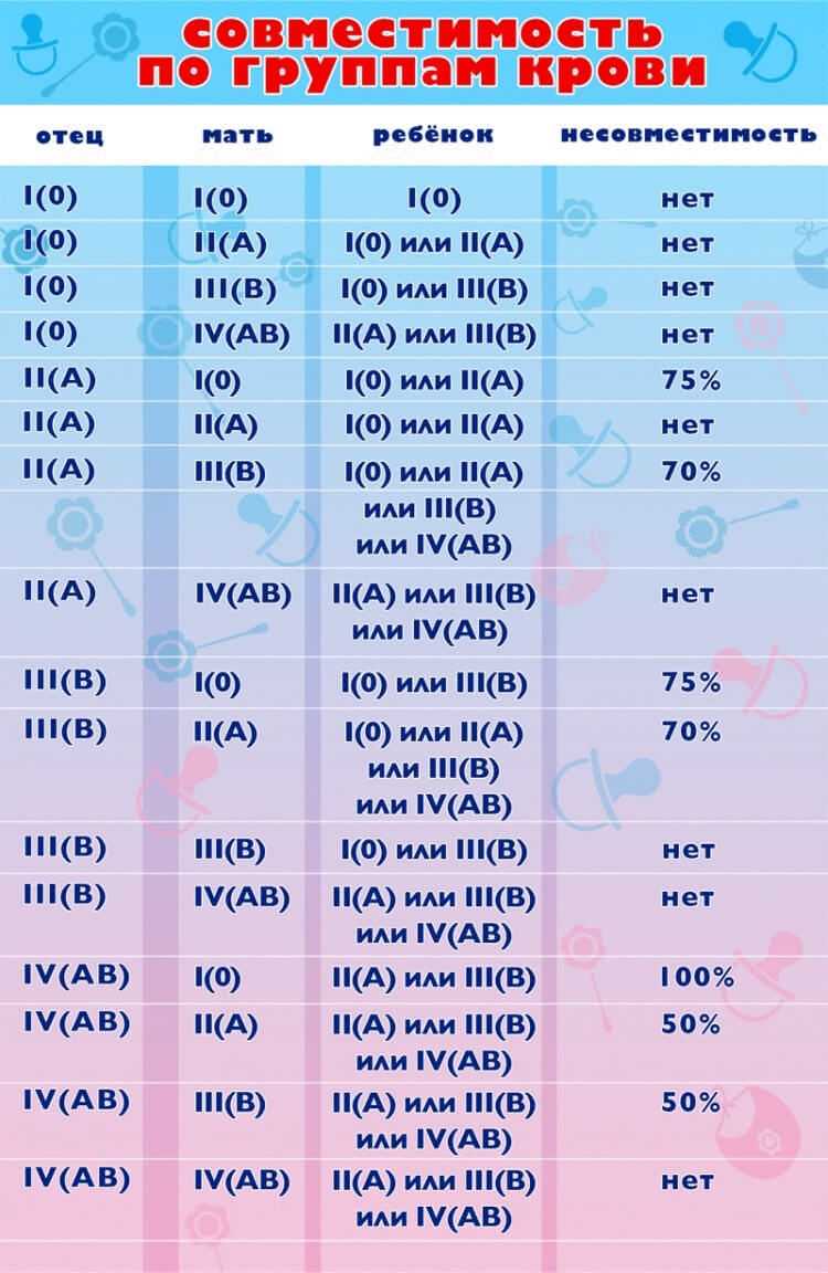 4 положительная совместимость для зачатия