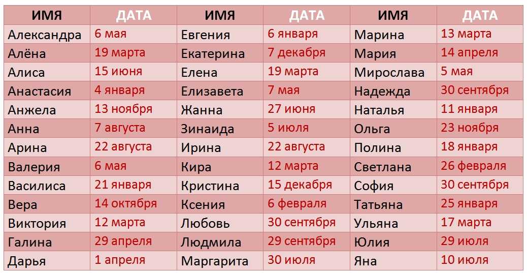 Когда празднуют именины надежды по церковному календарю?