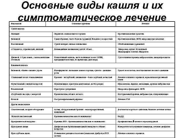 Сухой кашель у ребенка - чем лечить детский сухой кашель | доктор мом®