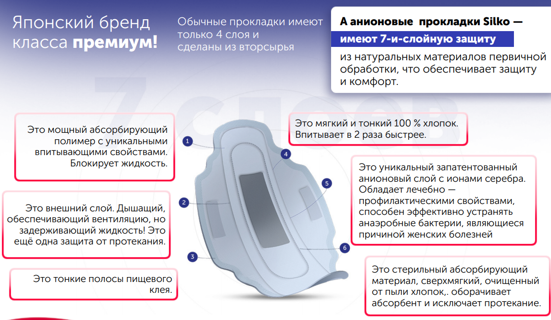 Чем чревато использование современных гигиенических прокладок для женщин?
