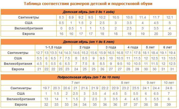 Обувь для детей