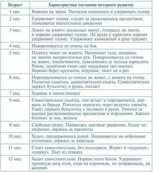 Уход за новорожденным в первый месяц жизни: 15 правил, которые нельзя не знать!