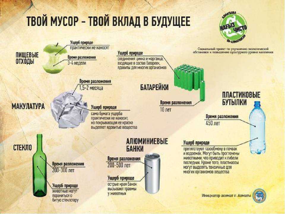 Что такое апсайклинг: тренд или необходимость?