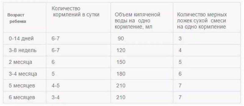 Правильное питание и рацион для новорожденных: советы и рекомендации