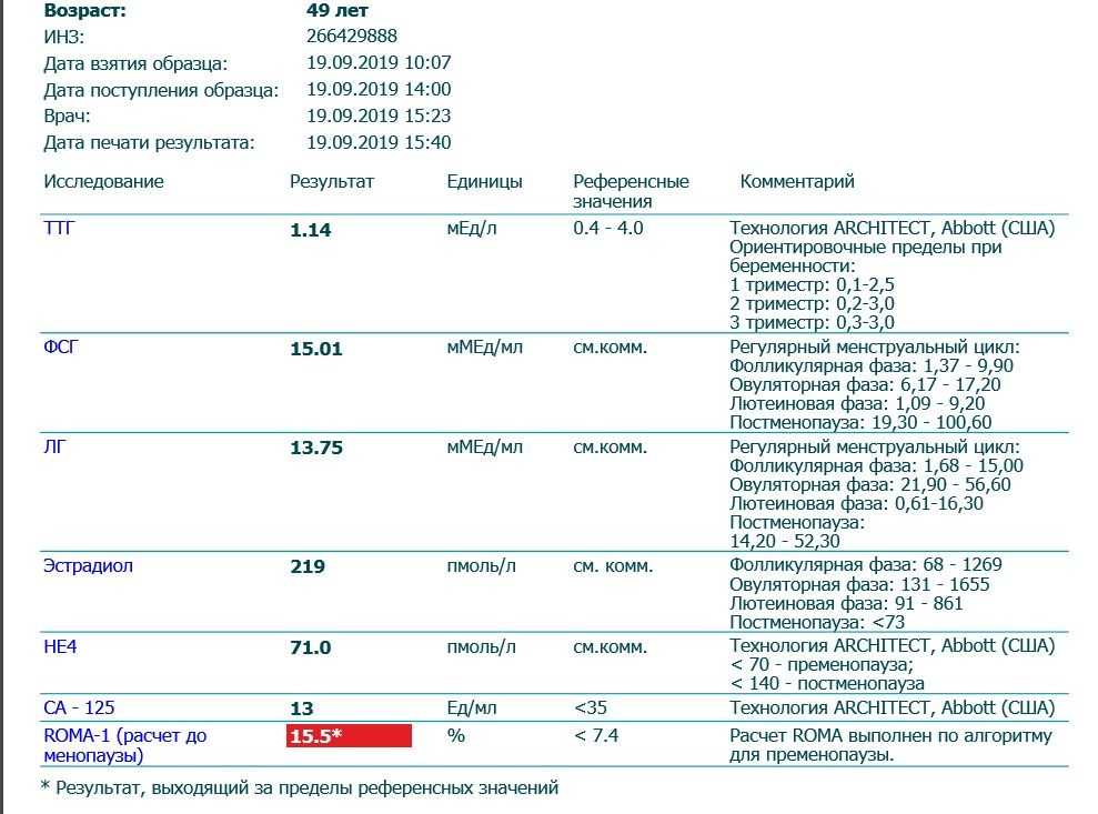 Раково-эмбриональный антиген рэа: почему повышается