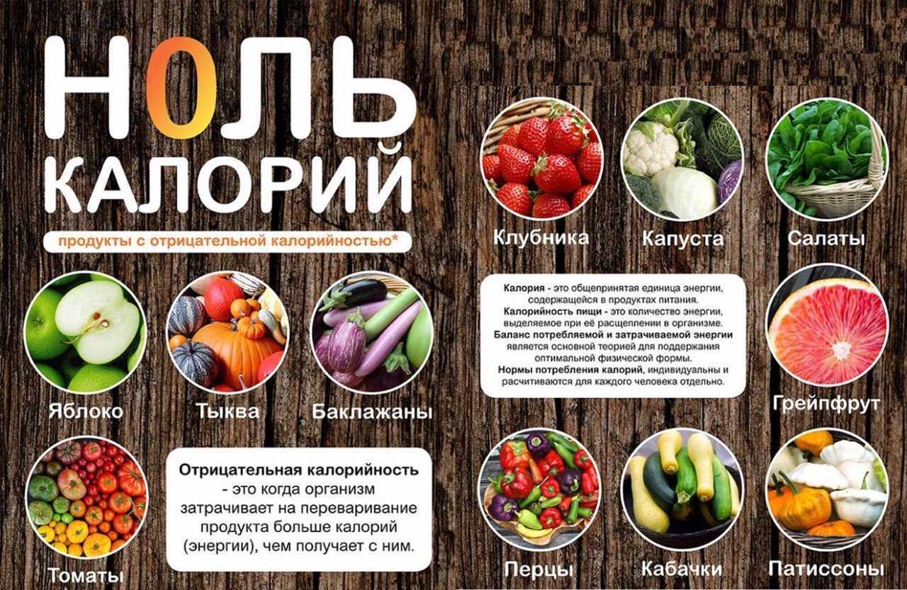 13 диетических (почти) пп блюд в макдоналдс, kfc и бургер кинге с точки зрения диетологии