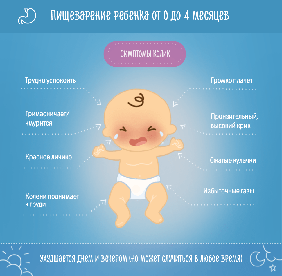 У ребёнка болит живот в области пупка: что делать, причины