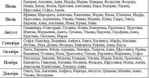 Мужские именины в июле
