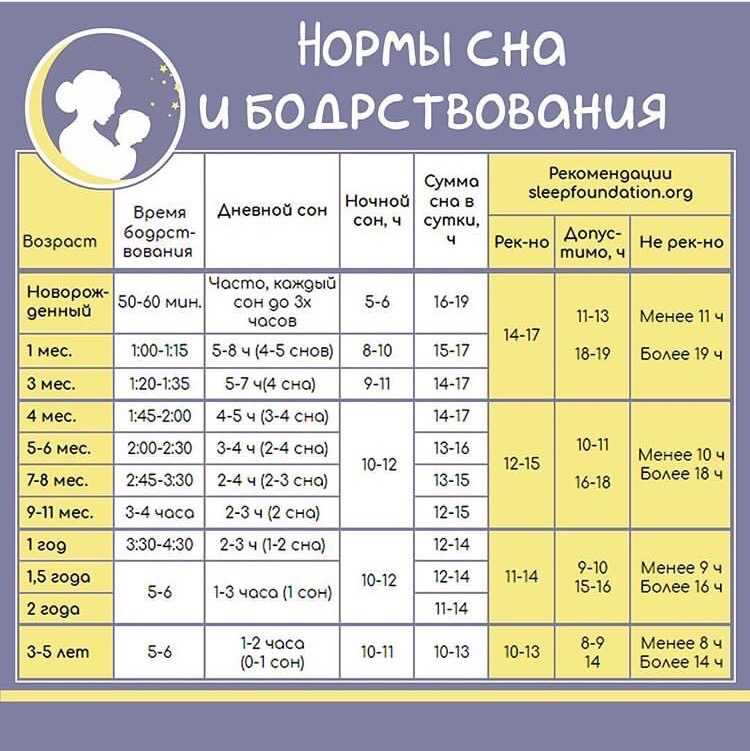 Переход на один сон