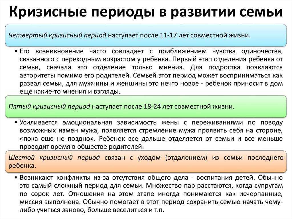 Как пережить кризис в отношениях - семейный психолог наталья лубина
