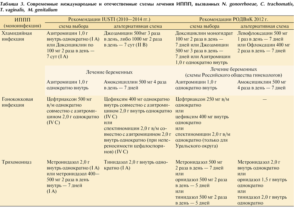 Лобковые вши: как выглядят и откуда берутся, симптомы появления, лечение
