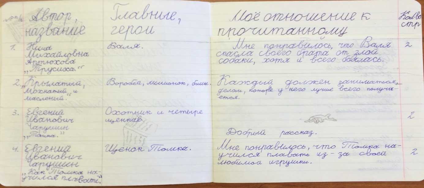 Читательский дневник 4 класс/гдз грамота