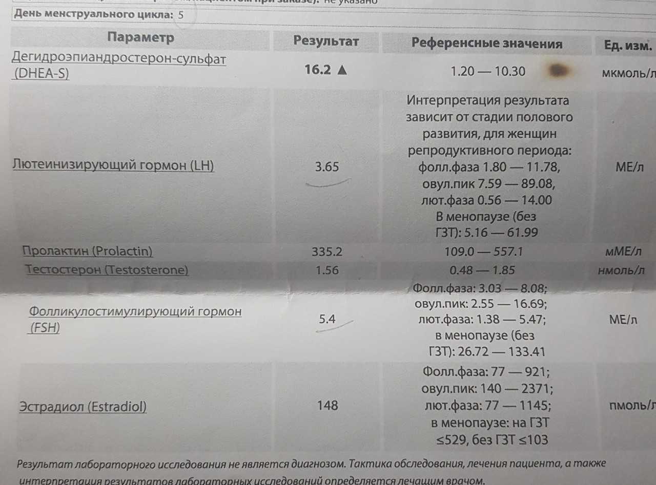 Андрогенизация яичникового и надпочечникового происхождения - в чем разница? синдром поликистозных яичников и врожденная гиперплазия надпочечников * клиника диана в санкт-петербурге