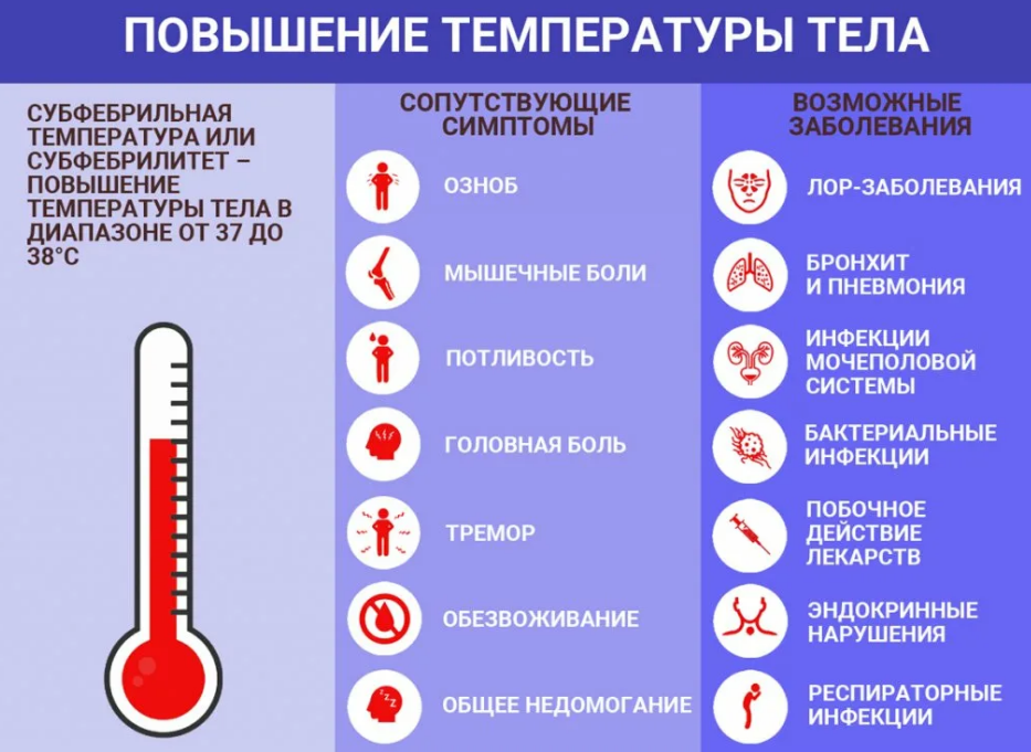 У малыша поднялась температура: как себя вести родителям | университетская клиника