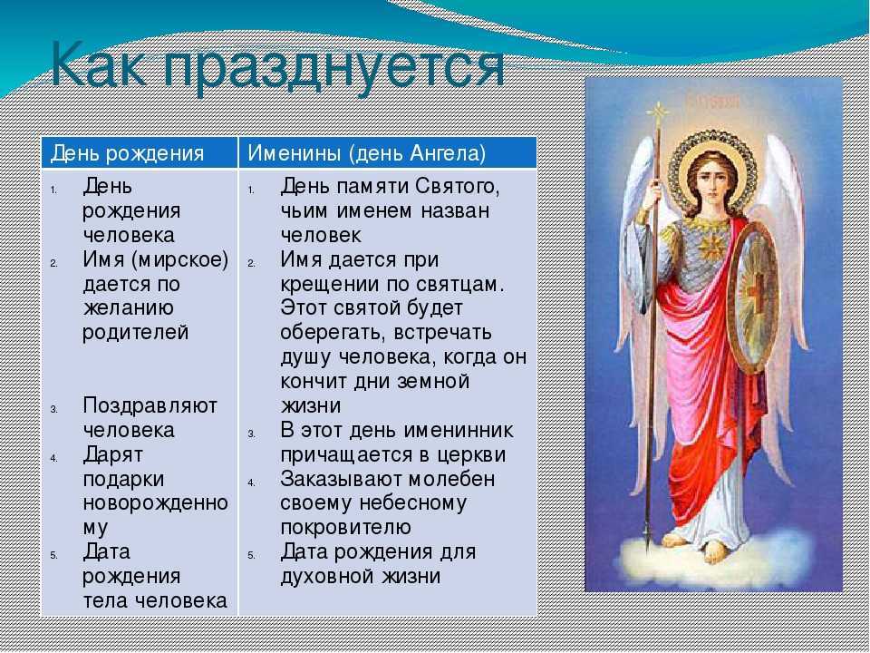 Имена для девочек по месяцам по церковному календарю 2021