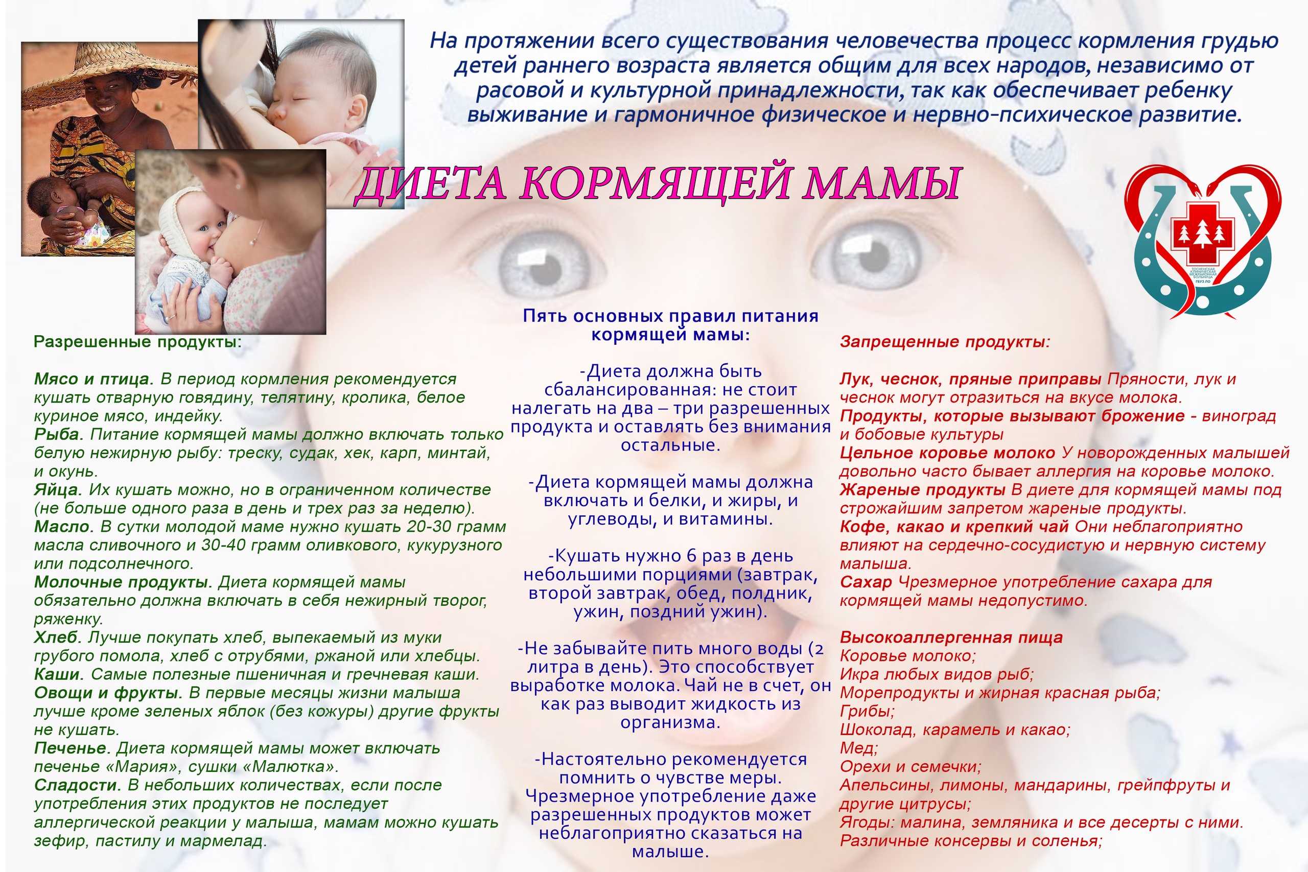 Рак груди