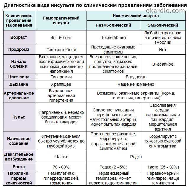 Половое созревание мальчиков, девочек, подростков, подростковое, период полового созревания