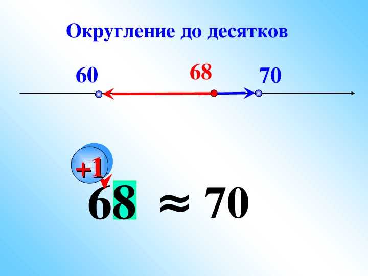 Калькулятор округления числа с решением