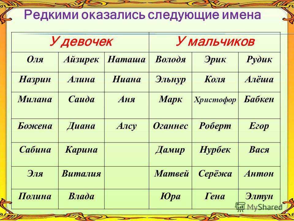 Как назвать ребенка в 2020 году? список популярных и редких имён со значением - блог о детях