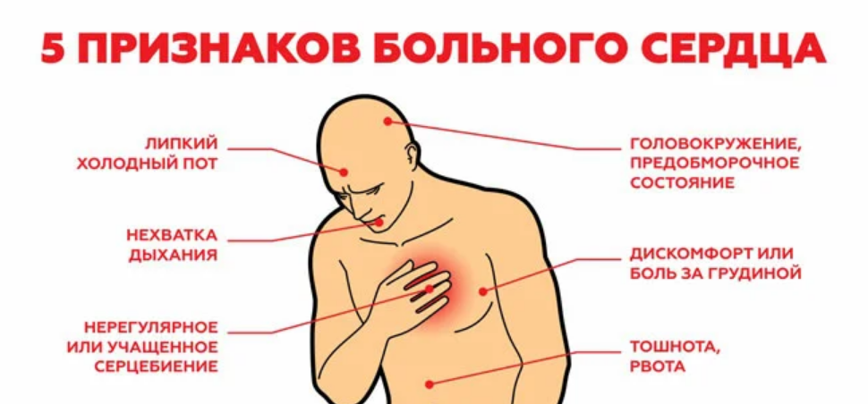 Жжение в грудной клетке