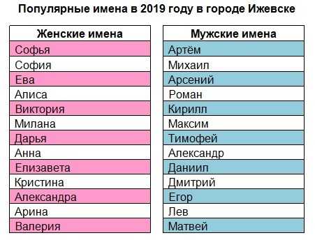 Красивые имена для мальчиков 2023 современные