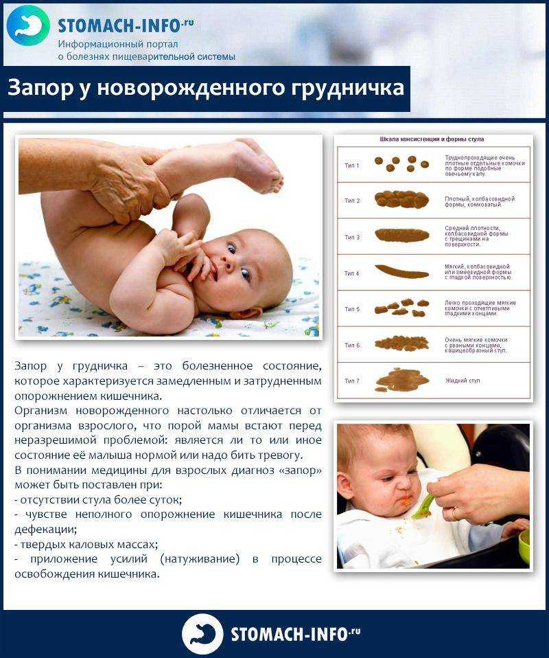 Газообразующие продукты при грудном вскармливании список – gastris.ru
