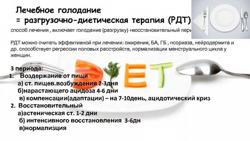 Циклическое голодание по ворошилову как проводить и не навредить