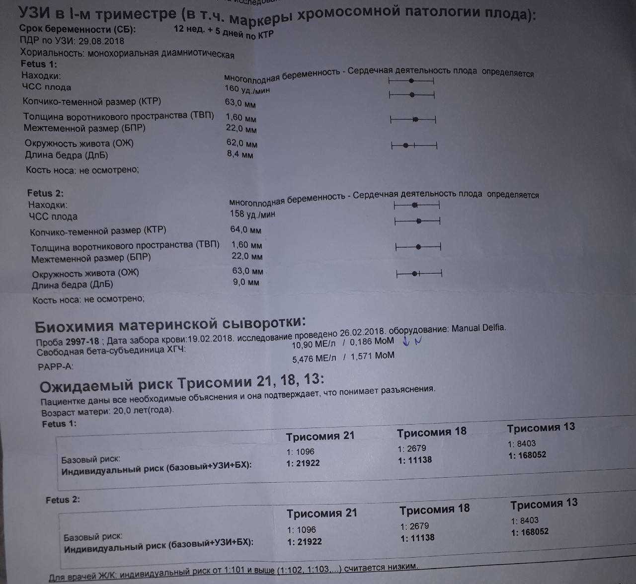 Расшифровка узи ребенка. Анализ на патологии плода. Скрининг хромосомной патологии плода. Анализ на хромосомные патологии. Анализ крови на хромосомные аномалии.