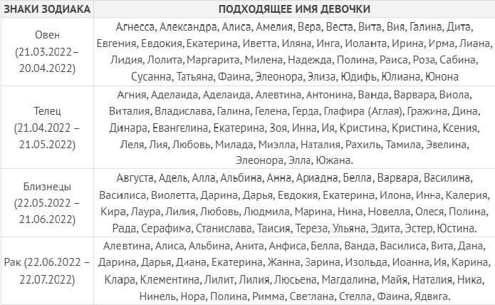 Список имен по святцам (церковному календарю) 2021 · всё о беременности, родах, развитии ребенка, а также воспитании и уходе за ним на babyzzz.ru