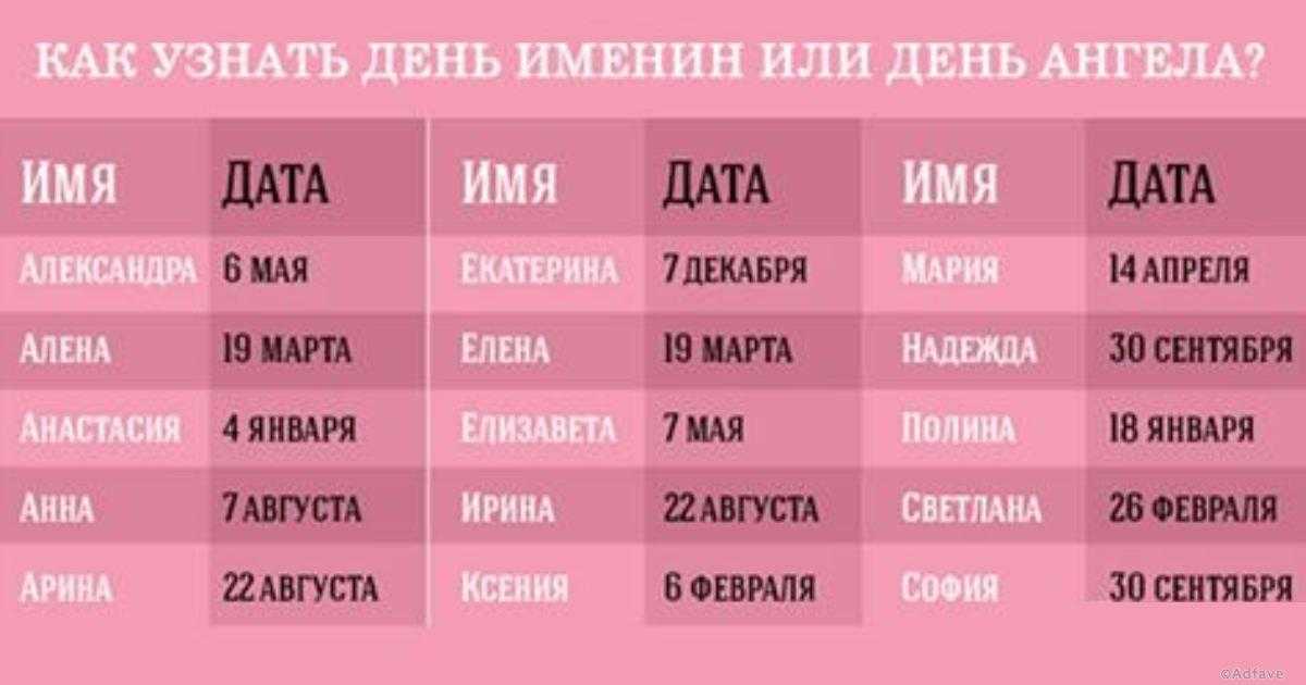 Имена по святцам для мальчиков в феврале: значение, происхождение, святой покровитель. православные мужские имена в феврале по церковному календарю – полный список