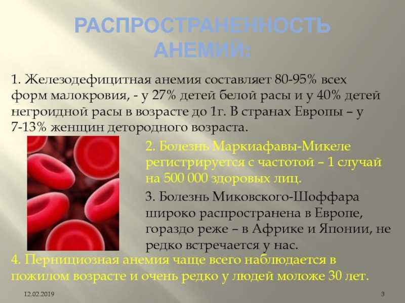 Железо в крови: норма у женщин и мужчин, причины повышения и понижения показателя