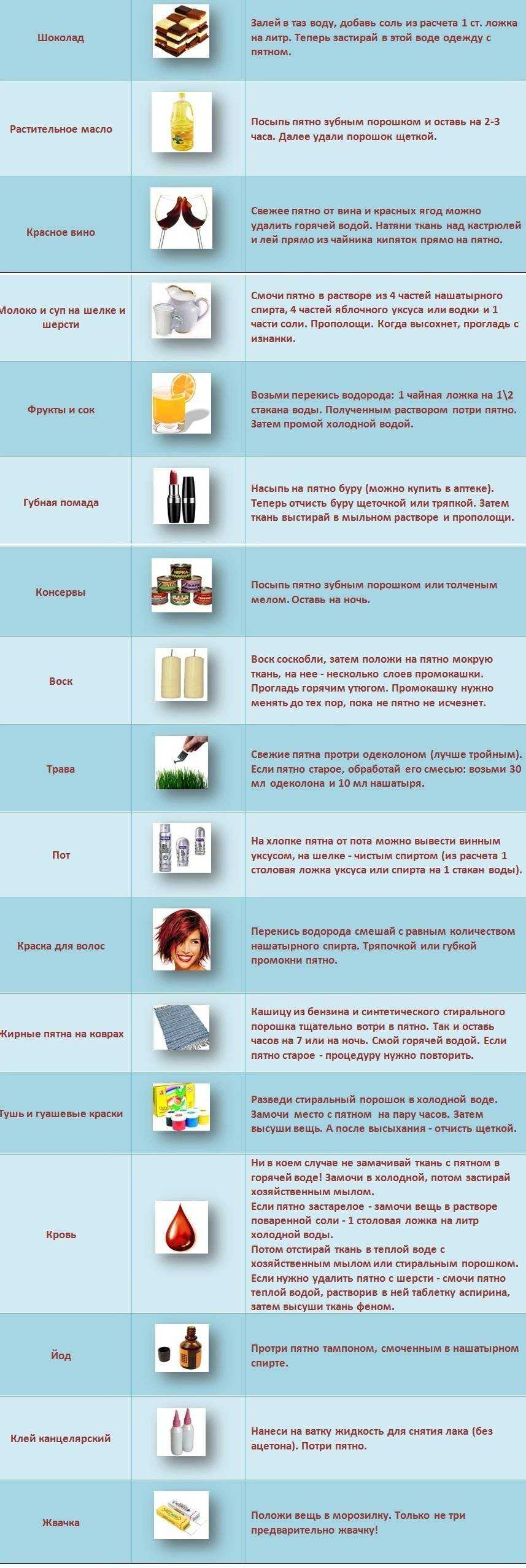 Как отстирать красное вино с белой одежды: проверенные домашние рецепты и средства бытовой химии для выведения пятен с ткани