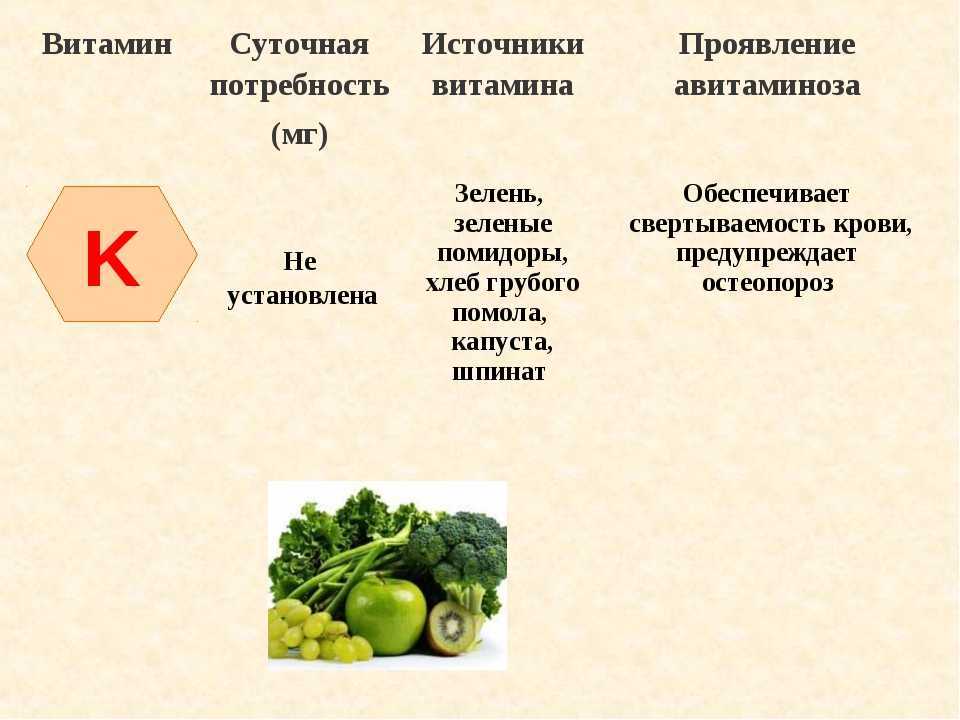 Витамин рр (никотиновая кислота): в каких продуктах содержится, польза и вред, для чего нужен организму и суточная норма