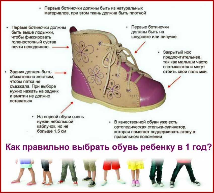 Выбор правильной обуви для здоровья детских ножек   | материнство - беременность, роды, питание, воспитание