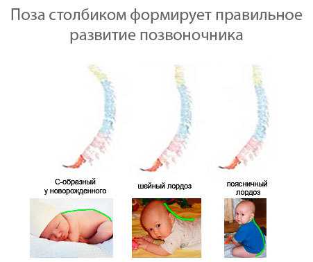👶ответ эксперта: как держать новорожденного столбиком после кормления? 👪каким образом нужно носить младенца после еды