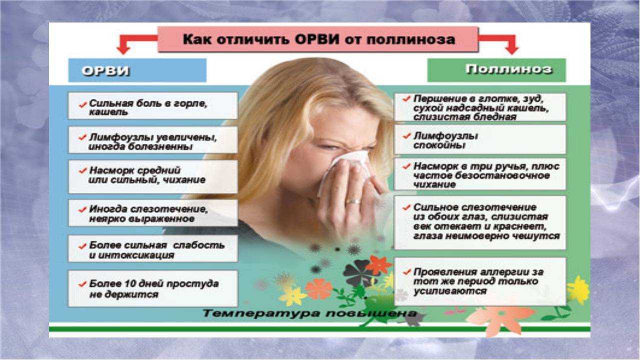 Крапивница у детей: причины, симптомы, диагностика и лечение