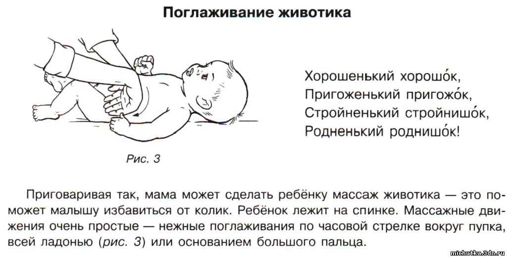 Массаж от коликов у новорожденных: видео массирования животика грудничка
