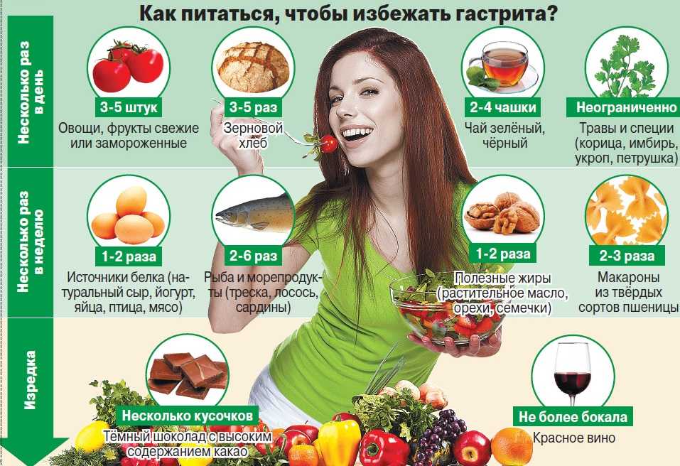 Диета при остром гастрите - что можно кушать?