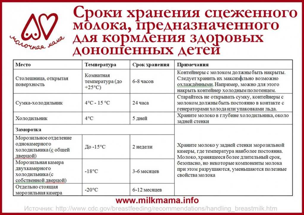 Хранение сцеженного молока: сроки, правила и предостережения