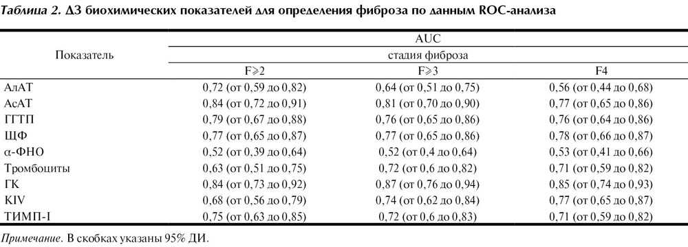 Гамма повышен причины