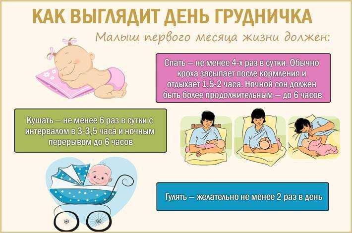 Как приучить ребенка засыпать без укачивания - детская городская поликлиника №1 г. магнитогорска