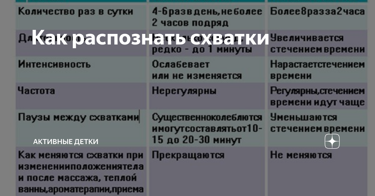 Преждевременный разрыв околоплодной оболочки. можно ли сохранить ребёнка? * клиника диана в санкт-петербурге