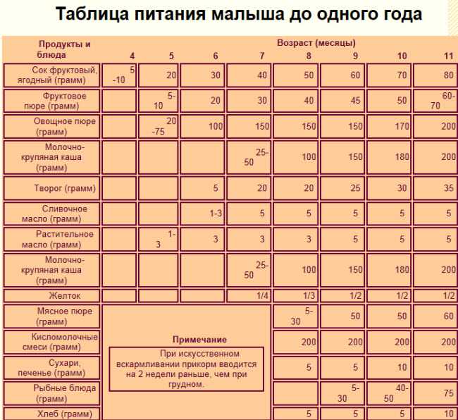 Можно ли какао при грудном вскармливании (гв) в первый месяц