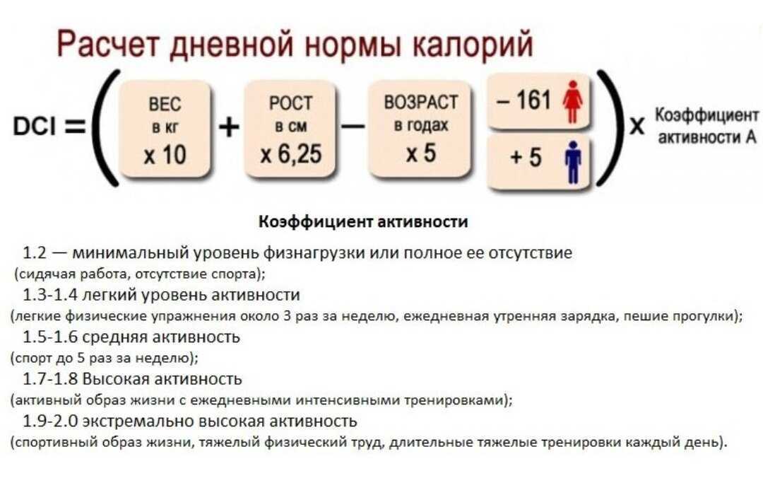 Дефицит калорий: маленький, средний или большой - что выбрать? - fitlabs / ирина брехт