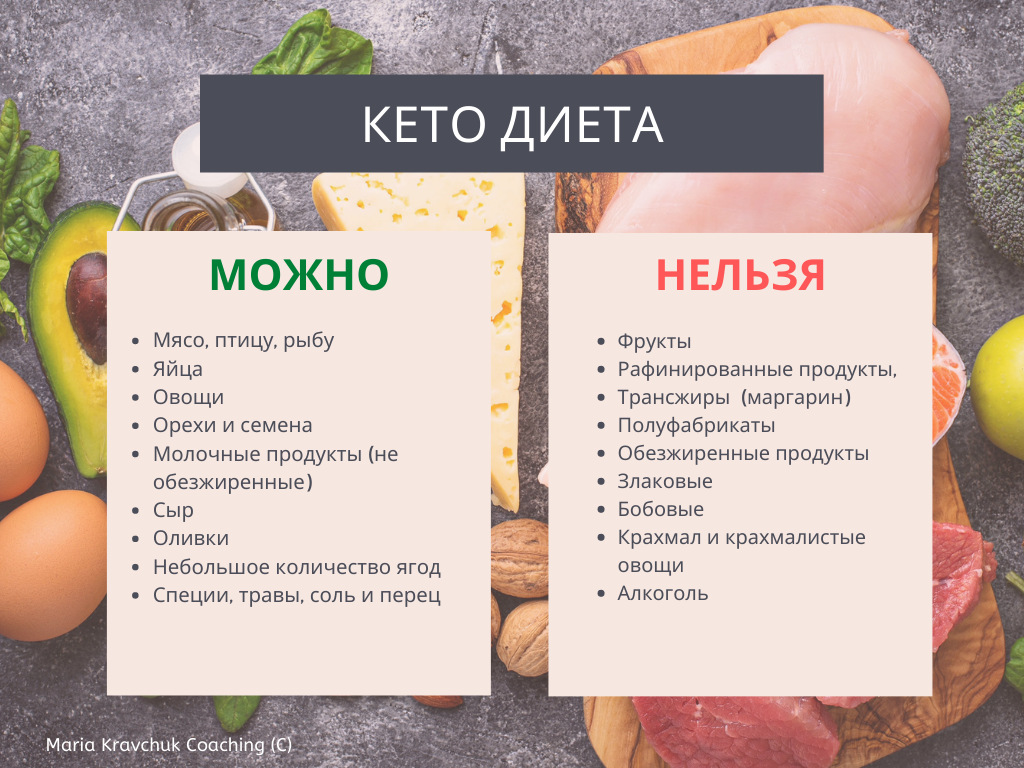 Что можно есть после родов и при грудном вскармливании?