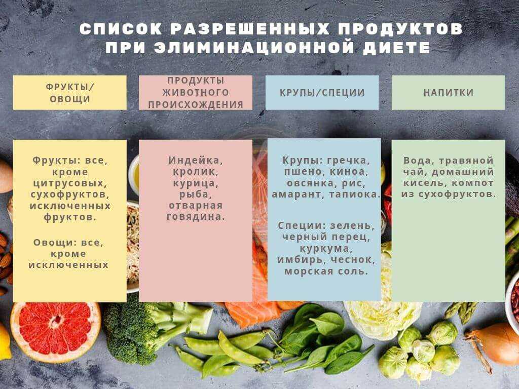 Обезжиренная диета – что есть и как похудеть?
