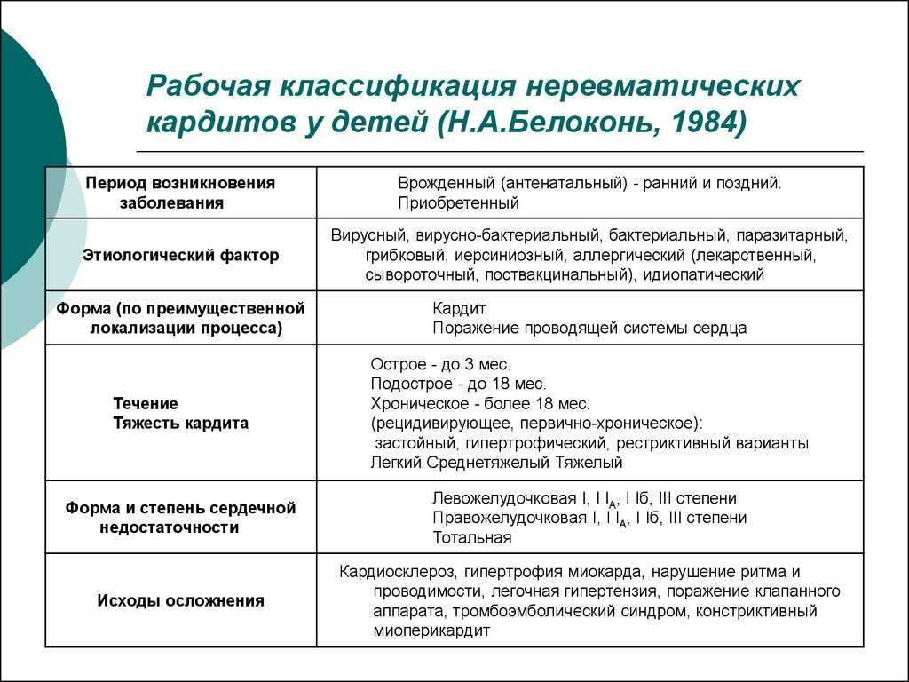 Ревматизм сердца: симптомы и лечение ревмокардита (ревматического кардита) | университетская клиника