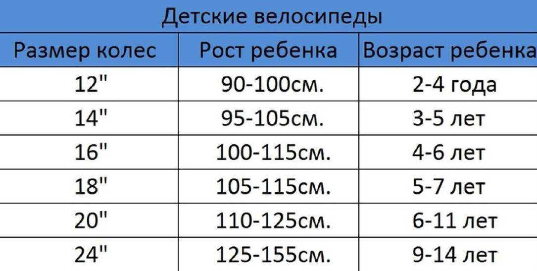 Диаметр колес велосипеда по росту для ребенка: как выбрать, чем померять размер