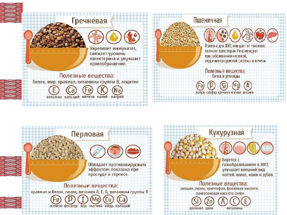 Из чего делают крупы: манка, пшено, булгур и другие